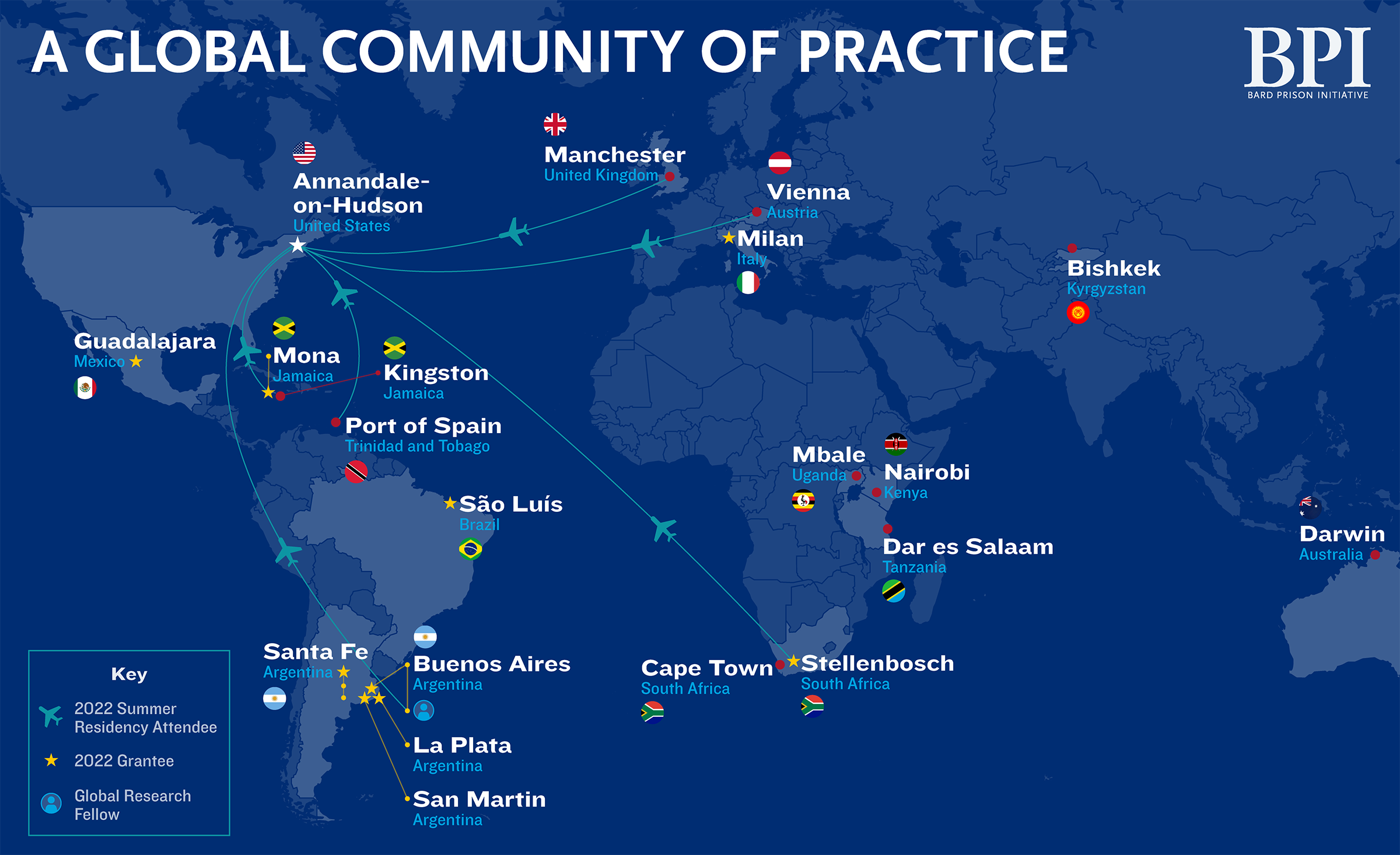 A Global Community of Practice